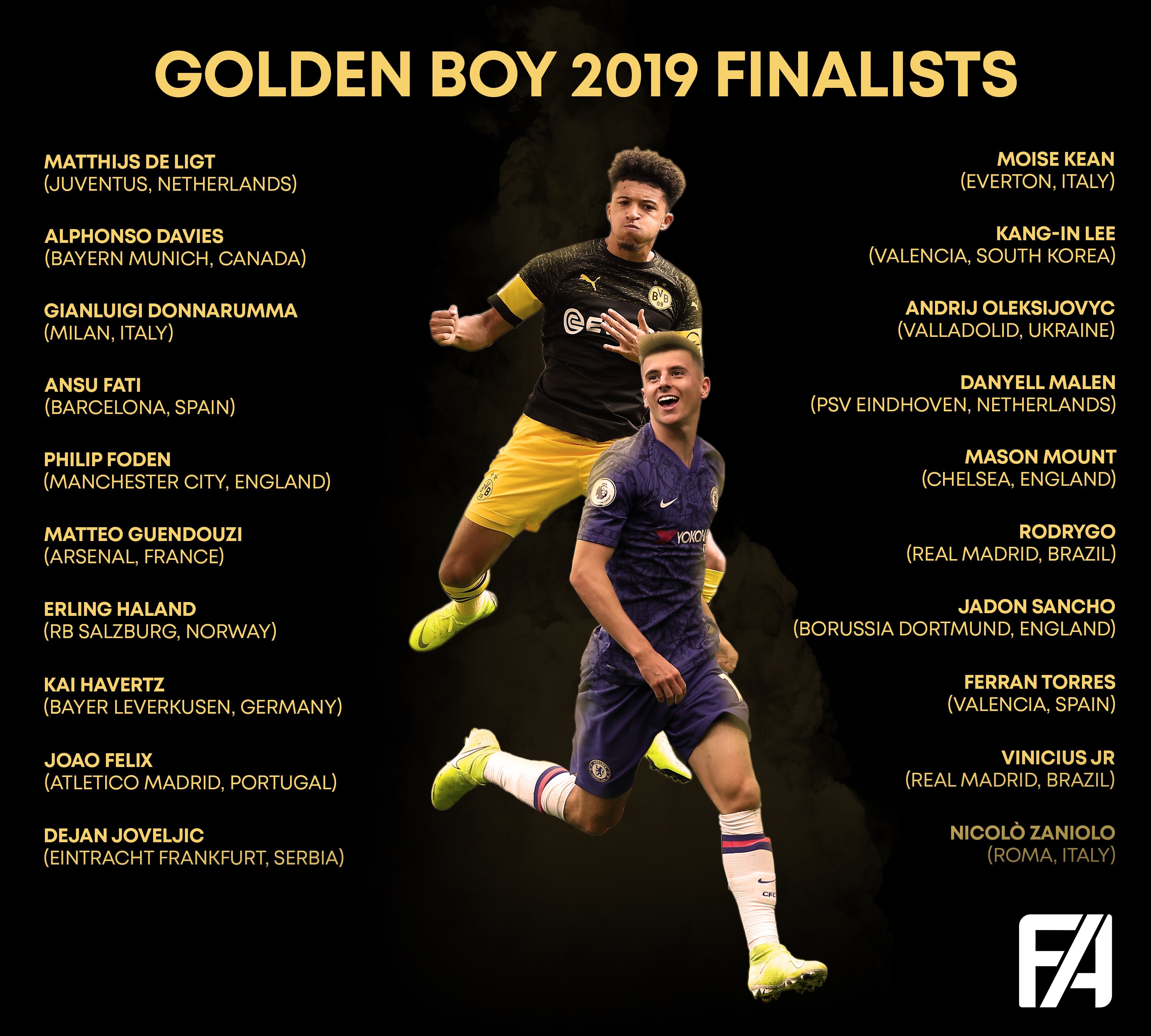 Footy Accumulators The Man Short List For The 19 Golden Boy Award Has Been Released Who Do You Think Should Win It T Co Galqmxemil Twitter