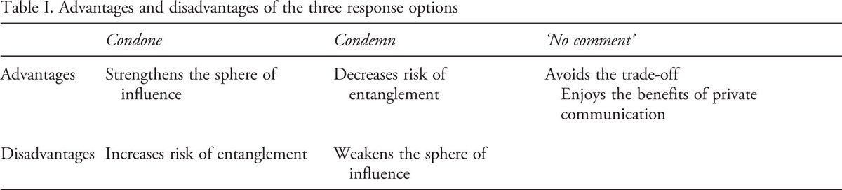 Journal of Peace Research (@jpr_journal) on Twitter photo New Online First article available: Read ‘To condone, condemn, or ‘no comment’? Explaining a patron’s reaction to a client’s unilateral provocations’ by Jeehye Kim and <a href="/jiyoung_ko/">Jiyoung Ko</a> in JPR bit.ly/32fGsfT New Online First article available: Read ‘To condone, condemn, or ‘no comment’? Explaining a patron’s reaction to a client’s unilateral provocations’ by Jeehye Kim and <a href="/jiyoung_ko/">Jiyoung Ko</a> in JPR bit.ly/32fGsfT