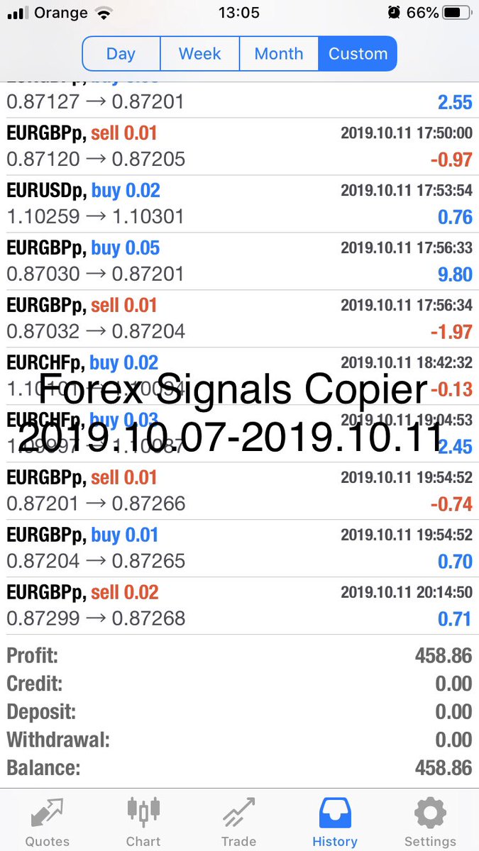 Last week 07.10.2019 - 11.10.2019
Profit 458.86 EUR

Weekly history one of our live account.

Subscribe
👉🏻 register.forexsignalscopier.com

Check performance here - myfxbook.com/members/fxsign…   #forex #forexsignals #tradingbot #trading #forexsignal