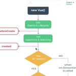 Photo by Vue.js Tutorials (@VueJSTutorials)
