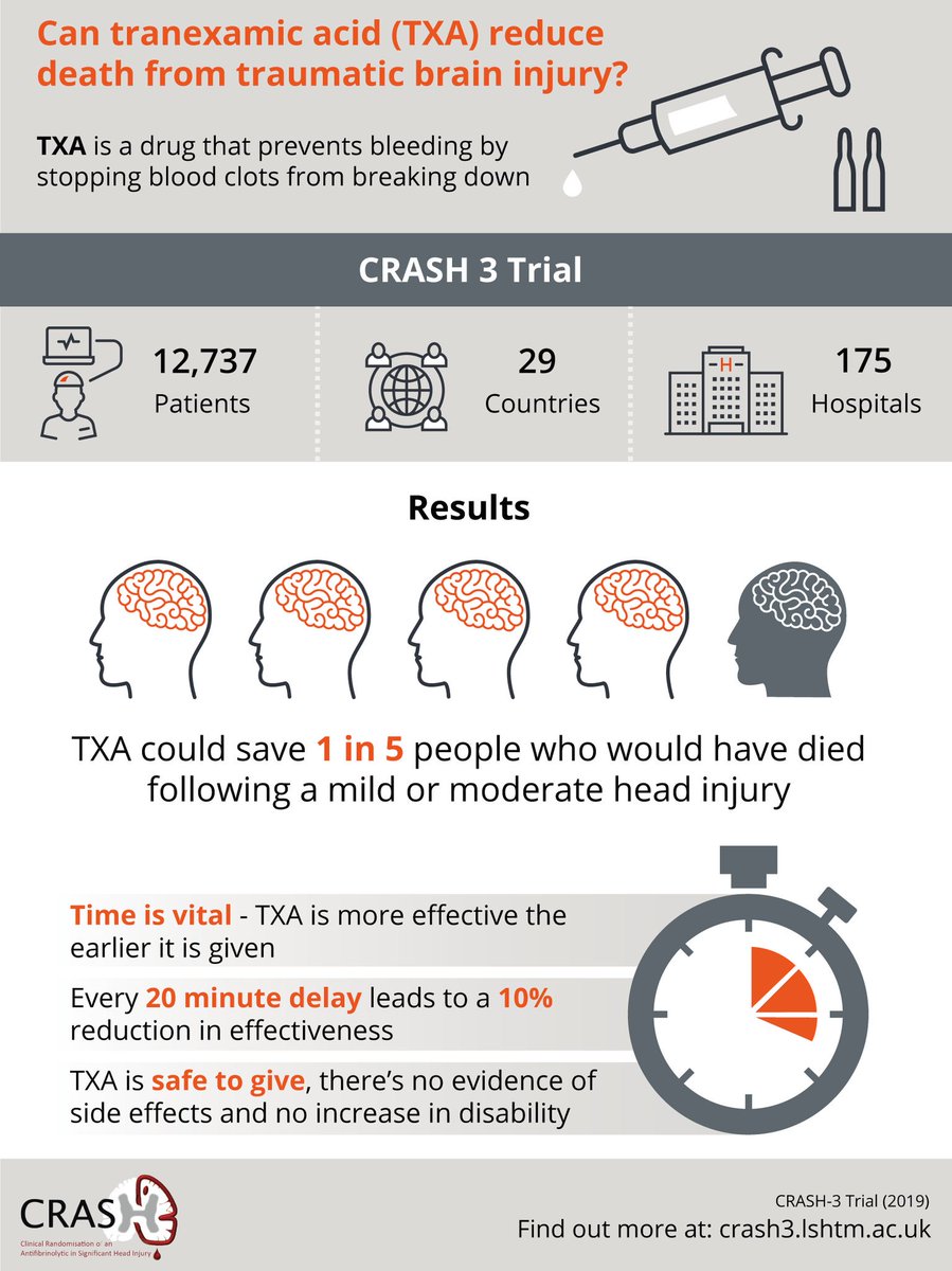 #CRASH3trial