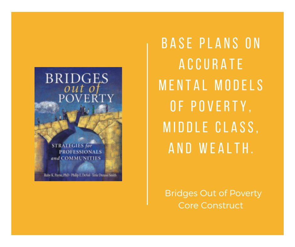 ahaprocess's tweet photo. When working with individuals living in poverty, we need to create plans based on the individuals needs, not yours.
Learn more about the book and workshop at https://t.co/lCVPfTLQkx
#BridgesOutofPoverty #PovertyChat #Stability https://t.co/mhr5jzIKe5