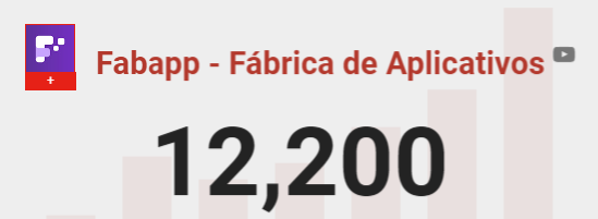 fabappoficial's tweet photo. O SONHO É REAL, APPERS! 🥳

Começo do ano éramos menos de 10 mil inscritos e hoje somos 12.200 inscritos no youtube! 

Com lives, vídeos de tutoriais, dicas e mini cursos toda semana no canal. E aí, tá esperando o que pra se inscrever? 🤗
Clica aqui! https://t.co/xX2tpZtHpR https://t.co/IH3ucnN7Fk