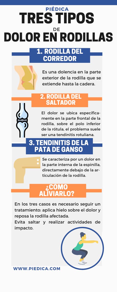 #Piédica Tres dolores de rodilla. ¡Revísate! #Rodillas #Sports