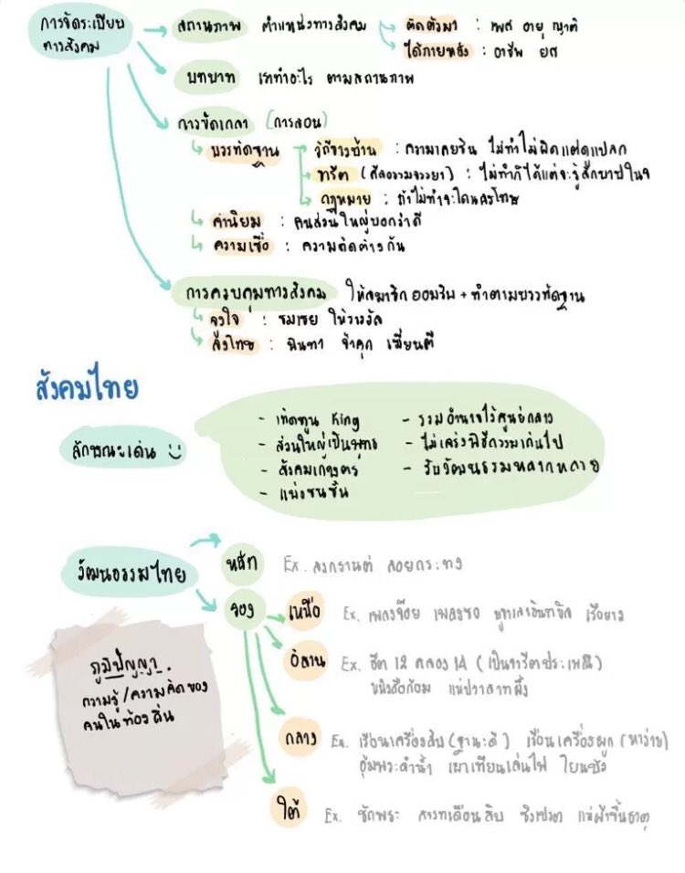 ClearThailand's tweet photo. สรุปสังคมม.ปลายเรื่องหน้าที่พลเมืองจุกๆ จากคุณ ptwdkaem จ้า
ไปโลดดดด https://t.co/VDr5yEDCKv
เริ่ดไม่หยุดกับสรุปคุณภาพ! #clearnote
#แอพดีบอกต่อ #cleareducation #onet #dek63 #dek64 #9วิชา #อ่านสอบ #มอต้น #มอปลาย #tcas #เด็กศิลป์ #เด็กวิทย์ #tcas64 #tcas63 https://t.co/ljuA4mMDpG