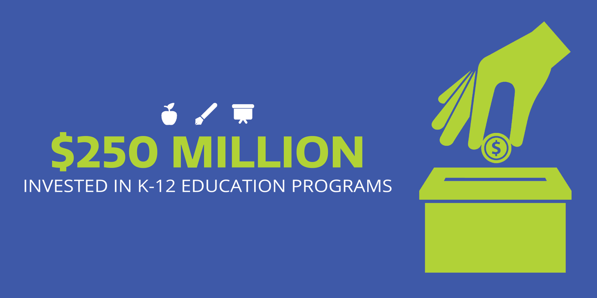 miresearchuniv's tweet photo. NOW RELEASED: See how #Michigan's URC schools (@michiganstateu, @UMich &amp; @waynestate) are investing and advancing K-12 education in our new briefing: https://t.co/doVI0D3aZm #URCMich https://t.co/VDaJsMAcOo