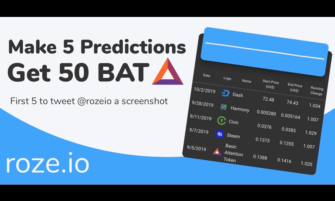 rozeio's tweet image. ⭐️We want to see your trades! Tweet us your first 5 and get free BAT! roze.io