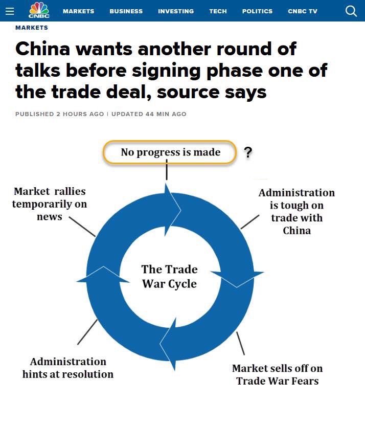 China trade deal cycle explained by <a href="/StockCats/">StockCats</a> 👇🏻