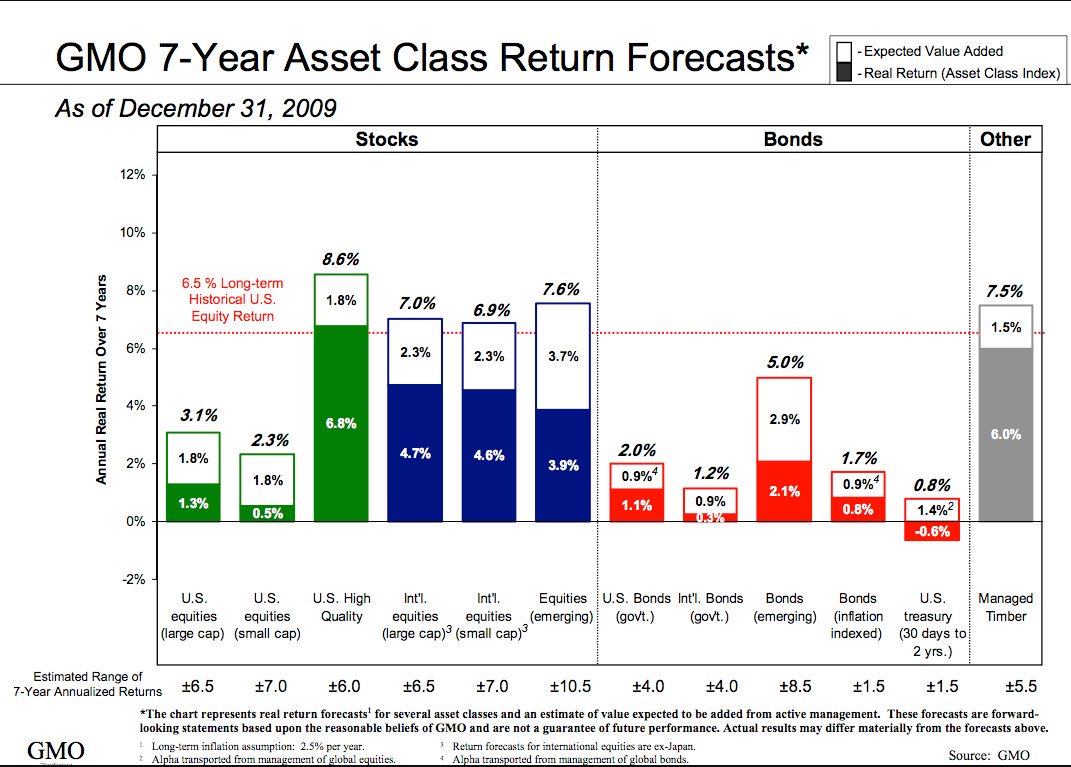 annual returns by asset class investing annual returns by asset class investing