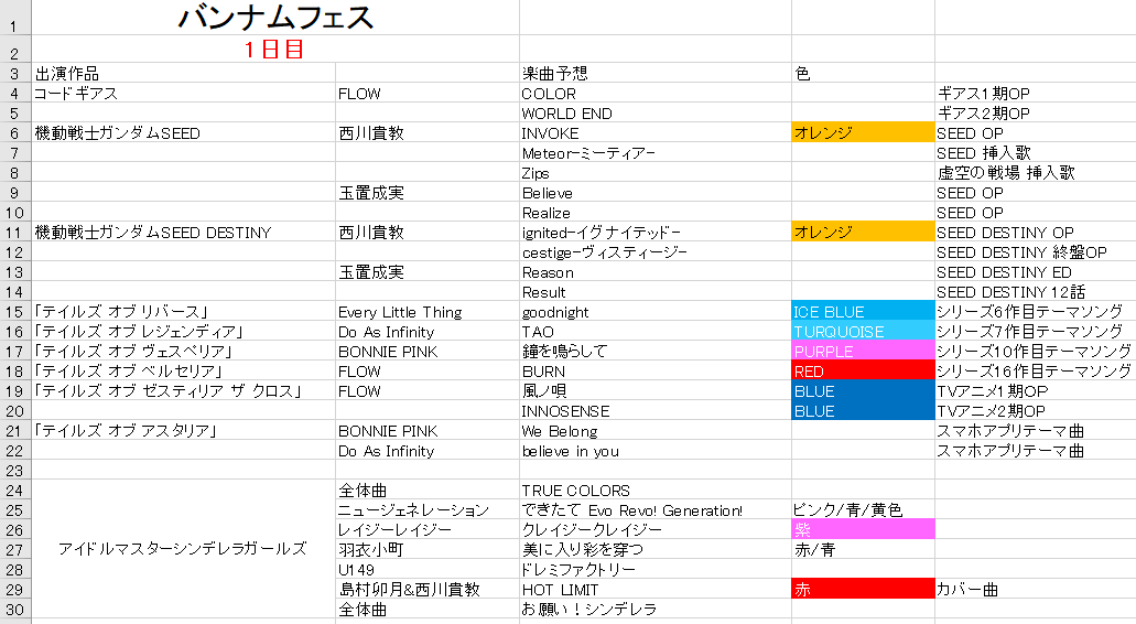 リバスト A Twitter バンナムフェス セトリ予想完全版 初日も修正しました 初日 ギアス ガンダムseed テイルズ デレマス Sidem 765ミリオン合同 二日目 ラブライブサンシャイン アイカツ ワンダーモモ ゼノグラシア デレマス シャニマス ミリオン