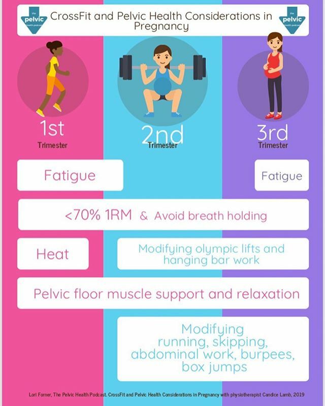 BrittHaidetDPT's tweet photo. Absolutely loved this podcast from Lori Forner and her guest Candace. Integrating pelvic health considerations with continuing fitness and return to fitness during pregnancy and postpartum is something I am super passionate about. Take a listen if you ar… https://t.co/UQ9RShMBhf https://t.co/qdDhgAGuRP