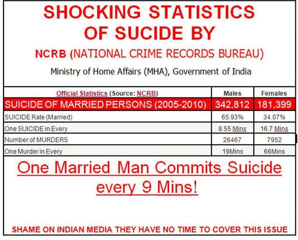 Misandry_Kills's tweet photo. @achlendra @Live_Hindustan @TwitterIndia किसी के लिए शादी का मतलब सिर्फ़ #LegalTerrorism #LegalExtortion क्यों??
Say #NoToAlimony #NoToMaintenance

@AshwiniBJP
@rsprasad
@HHGurugram
@ishkarnBHANDARI
@SwapnilATalekar
@sifchandigarh
@vibhor_anand
@SudarshanNewsTV

#BanAlimony
#Karvachauth
#AathwaPhera
#HindustanAthwaPhera https://t.co/EdDr2Ssw76