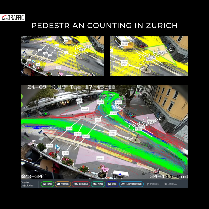 swisstraffic's tweet photo. With artificial intelligence, we can collect traffic flows (PW, MR, KW, KF, bus, bicycle) and pedestrian flows simultaneously. Within one hour, we were able to use all traffic data from the video for our analysis.
✨ https://t.co/mgA8jkadQ8 #Zurich #pedestrian  #traffic #counting https://t.co/n5D2e0iiE4