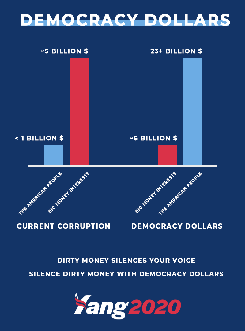 scottsantens's tweet photo. We need to wash out corporate influence by flooding our elections with small donors. $100 Democracy Dollars for all will do it, enabling us to overturn Citizens United and conquer challenges like climate change + the 4th Industrial Revolution. #DemDebate

https://t.co/AHAeWSnAlu https://t.co/abLQ7mAWF2