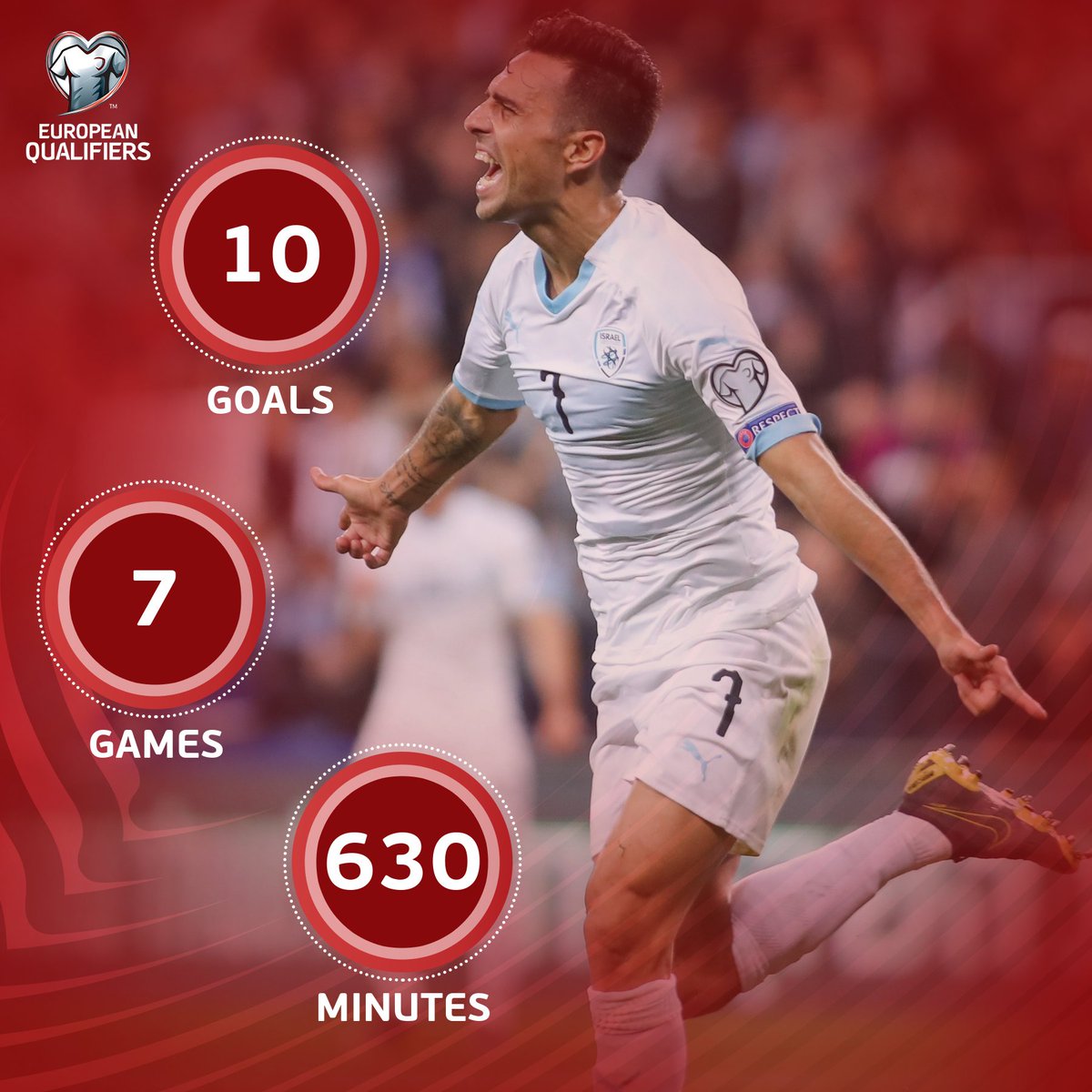European Qualifiers Top Scorer In Qualifying Eran Zahavi Euro European Qualifiers Top Scorer In Qualifying Eran Zahavi Euro