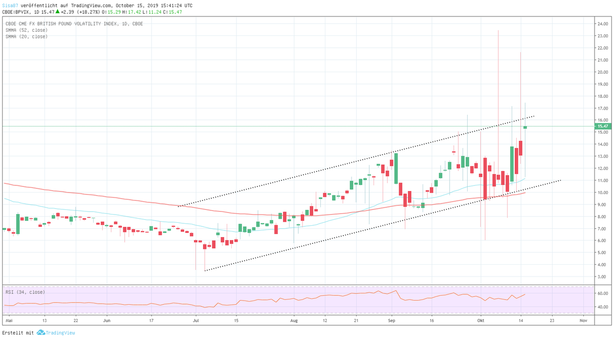 Bpvix
