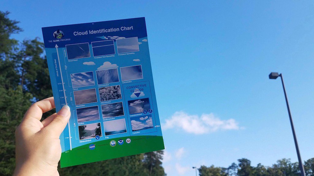 Cloud Identification Chart
