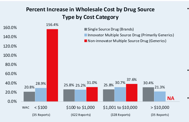 doctorow's tweet image. The first-ever mandatory California drug price report reveals Big Pharma's farcical price-gouging
boingboing.net/2019/10/15/sha…