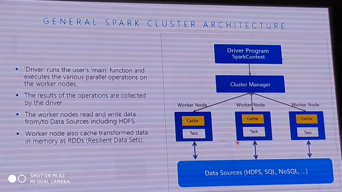 rober_tera's tweet photo. Spark Architecture 
#MicrosoftAITour https://t.co/8DhXWYsyM9