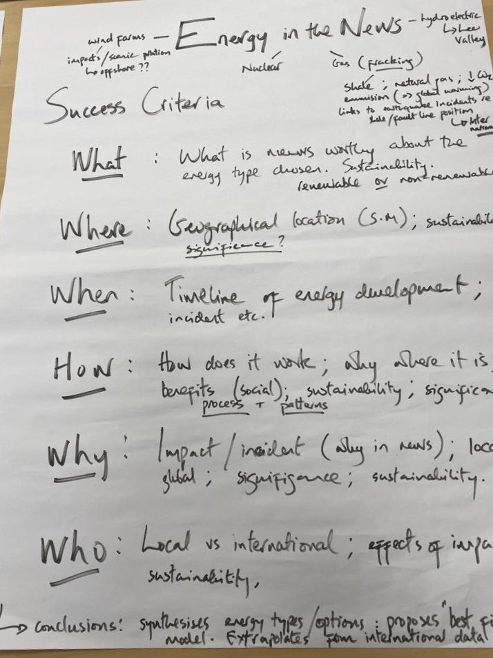 JctGeography's tweet photo. An interesting use of the key geographical questions in the assessment guidelines for Junior Cycle Geography today by #geogrpahyteachers in @cork_cesc in planning #structuredinquiries for their #geography students with an emphasis on the use of #successcriteria. #jcreform #jcpa https://t.co/3gfumtpUED