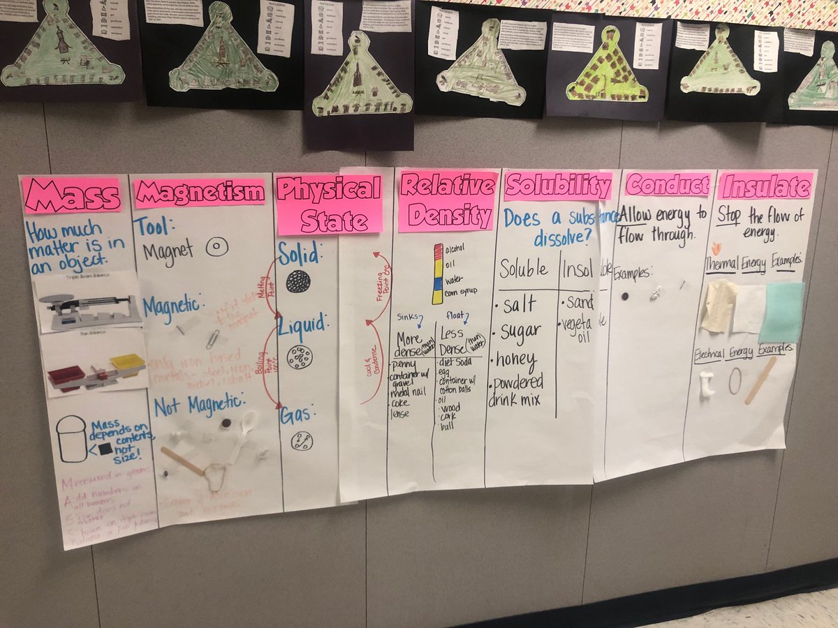 mvabadie's tweet photo. Science Word Walls in the hallway ⁦@hachienorthside⁩ ⁦@WaxahachieISD⁩? Yes, please! #wisdscience https://t.co/A3DUagK7sg