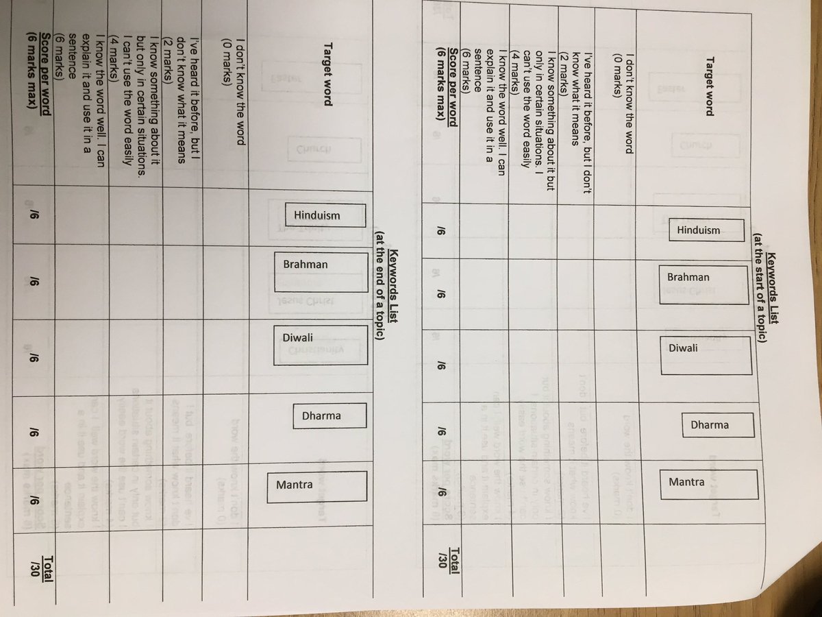 paulafinnegan14's tweet photo. Here are the ‘key words’ worksheets typed up for the 5 major world religions as well as religious &amp; non-religious world-views. A great starter &amp; end to any topic and a wonderful self assessment tool. DM me if you’d like a copy 😊
#JCRE #rechatie @RtaiReligion @GillEducation https://t.co/vJEauTAvN7