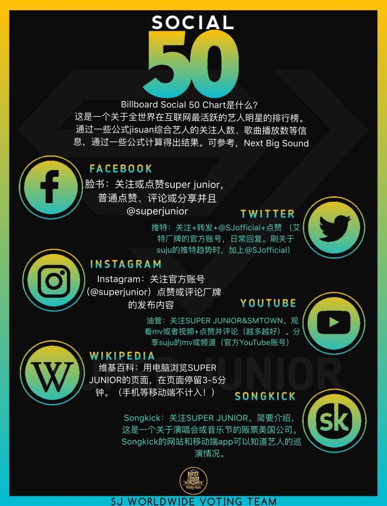 SJ_votingteam's tweet photo. 你知道吗？转发厂牌账号（@SJofficial ）的推特占据billboard social 50很大的比重！

我们一起增加Super Junior的SNS转推和回复数量吧。

#SUPERJUNIOR
#슈퍼주니어 
#SJ_Super_Clap
#SJ_Time_Slip

(@VotingElf) https://t.co/EedrIElODw