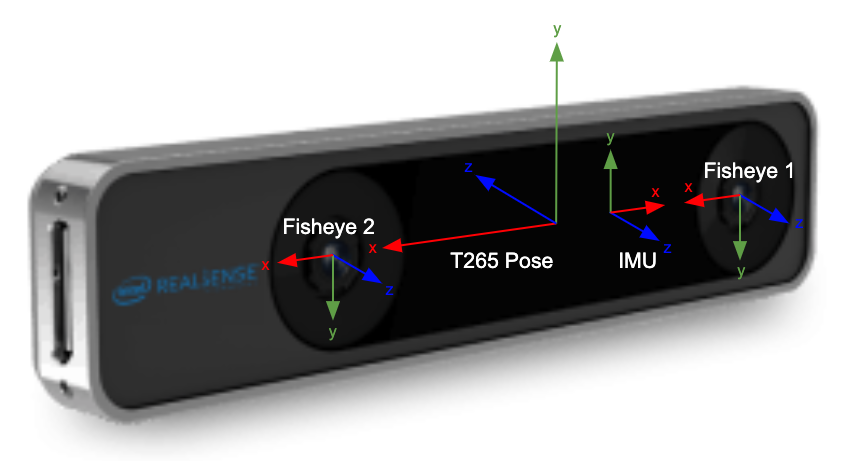 OpenRoboticsOrg's tweet photo. We really love it when people make illustrations of sensor coordinate transforms. Mateusz Sadowski has a great write up of his first impressions of the Intel Realsense T265 and ROS. https://t.co/FGmzb47kBp https://t.co/b97ooqQTvJ