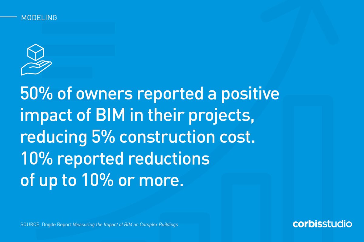 corbisstudio's tweet photo. π #ConstructionDigitalPrototype: Modeling.
It begins with a well-planned modeling strategy, carefully and periodically audited to ensure compliance with the BEP standards.
Contact us for more info π« https://t.co/zWXaggaFCM
-
#BIM #BIMmodeling #BIMmodel #3Dmodel #BIMservices https://t.co/mPindXrexr