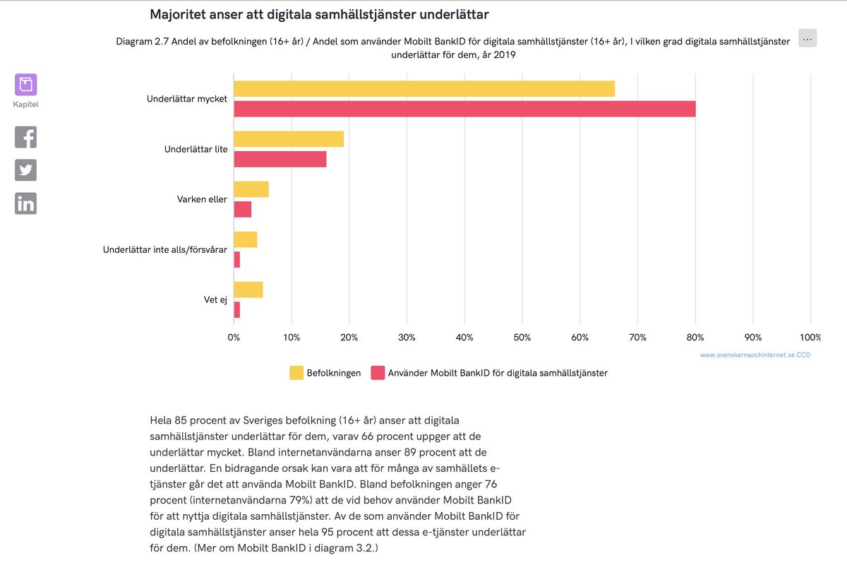 robbanborjes's tweet photo. Sjukvårdens e-tjänster större än vårdapparna enligt studien svenskarna och internet. Jag tror det finns en förklaring om hur digitala tjänster kommer att användas av de äldre. Det är ju att den digitaliserade vården kommer hem till de äldre. 

https://t.co/r0CEqEELMS https://t.co/71z0y3W2pR