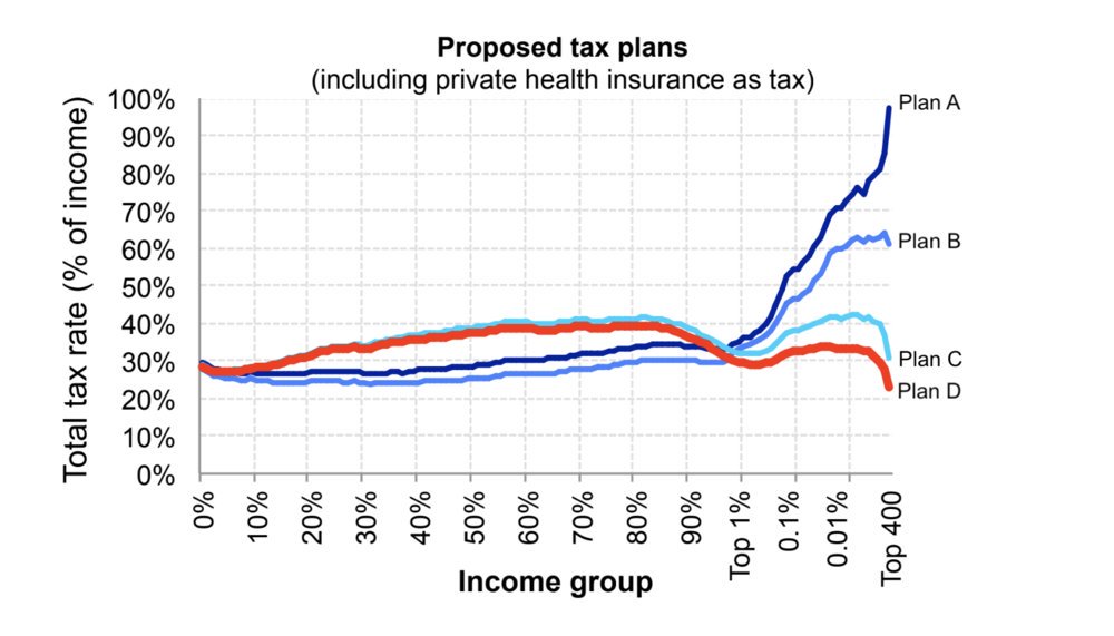 Tax Chart For 2019