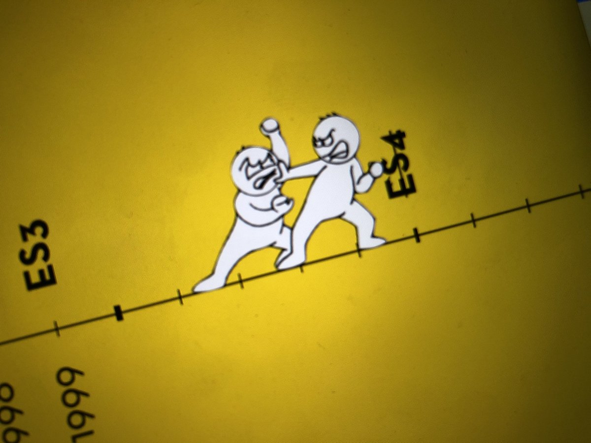 bramus's tweet image. Prepping slides … #fseu19 #javascript #esnext