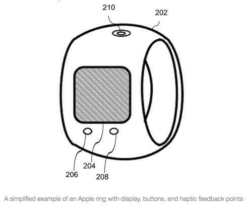 ConvergenceTR's tweet photo. Let the ring wars begin...
Who's ready for the #iRing?! A miniaturized #AppleWatch w/ a processor, wireless transceiver, power supply & a microphone. Or perhaps the @amazon #EchoLoop? #wearables #CUSDig https://t.co/cjYYrw5kja https://t.co/43ulFhrkz4