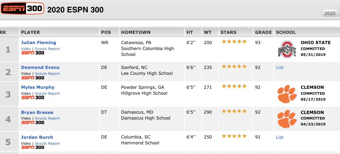 Ohio State 2020 WR commit Julian Fleming is now the No. 1 overall player in the country (2020 ESPN300 rankings)