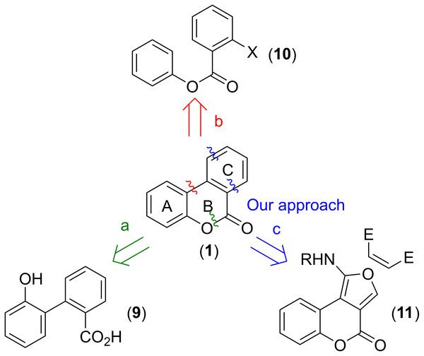 Direct multicomponent synthesis of benzocoumarins buff.ly/2oxyLTX