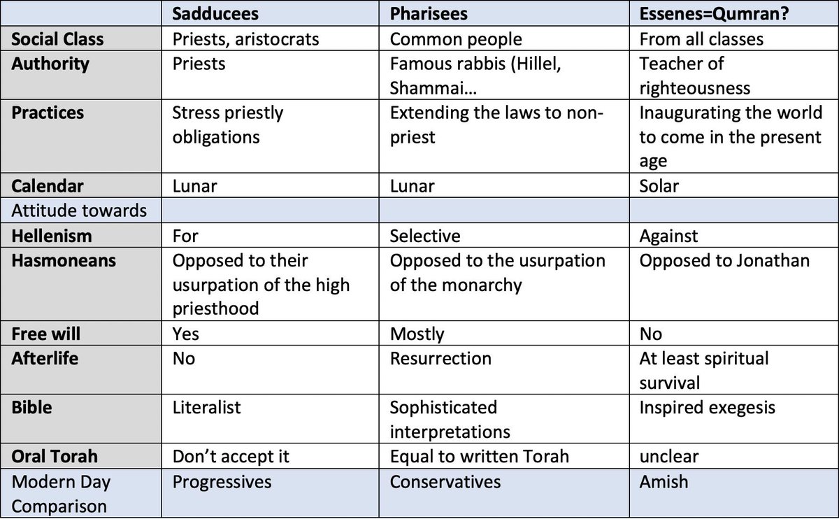 Patrick Schreiner ☧ on X: “Helpful chart from my colleague Jan