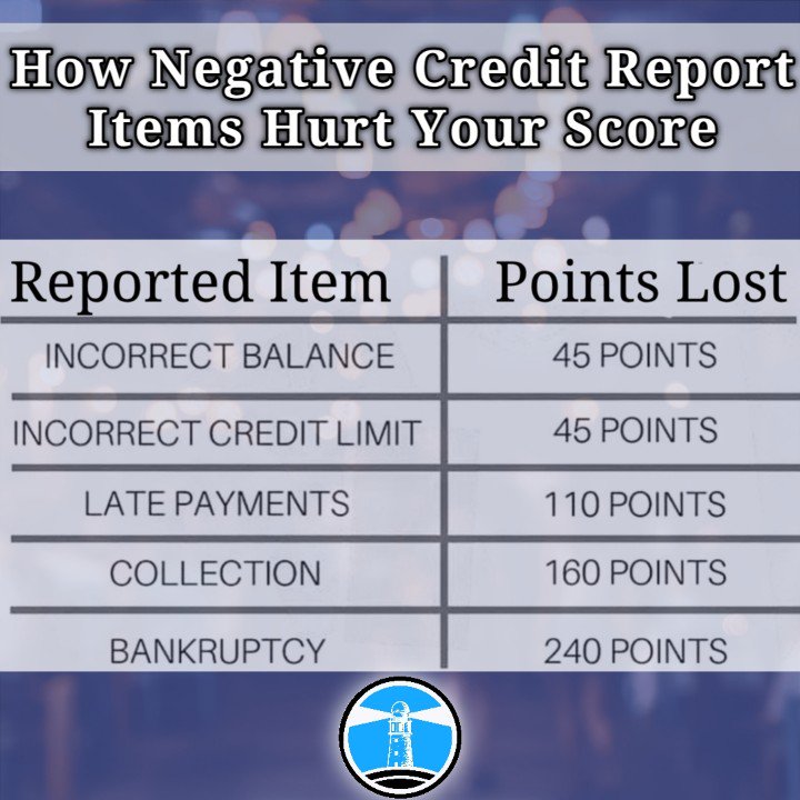 CreditBeacons tweet media