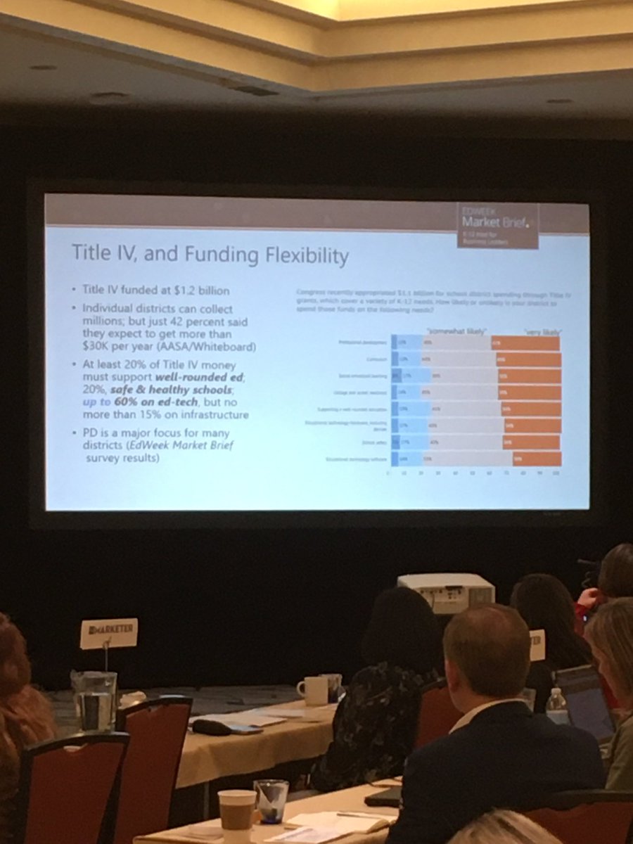 Federal policy update at #EdMarketer from Managing Editor <a href="/EdWeekSCavanagh/">Sean Cavanagh</a>: ask districts how they are spending Title IV dollars. It’s often enough for them to try something new