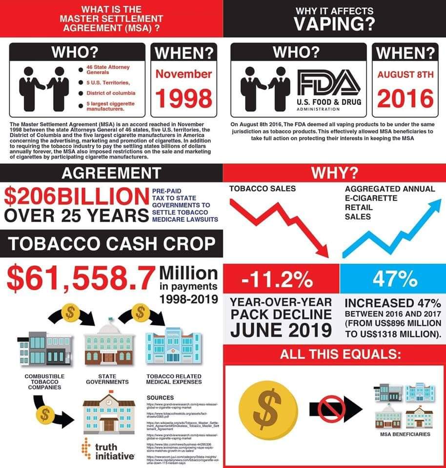 OuterVapesobx's tweet photo. @SenBlumenthal Maybe this is to blame? How much money are you being paid to lie? https://t.co/eBOBUnVLXS