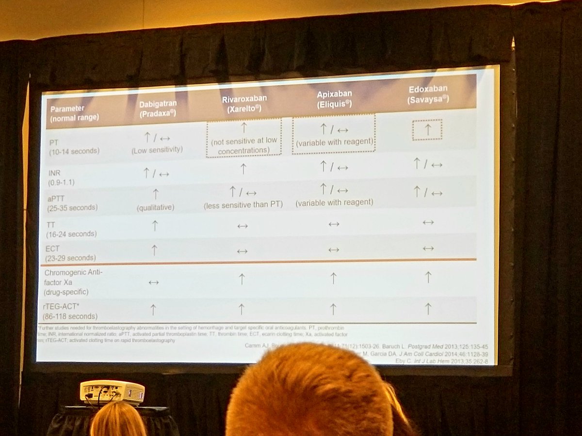 Kimberly Levasseur F (@klfrx) on Twitter photo Neurocritical pharmacy workshop! TEG talk by Shaun Keegan, PharmD. Nicely done! #NCS2019 <a href="/neurocritical/">Neurocritical Care Society</a> <a href="/KeeganEleven/">Shaun Patrick Keegan</a> <a href="/NeuroICUPharmD/">Jason</a> Neurocritical pharmacy workshop! TEG talk by Shaun Keegan, PharmD. Nicely done! #NCS2019 <a href="/neurocritical/">Neurocritical Care Society</a> <a href="/KeeganEleven/">Shaun Patrick Keegan</a> <a href="/NeuroICUPharmD/">Jason</a>