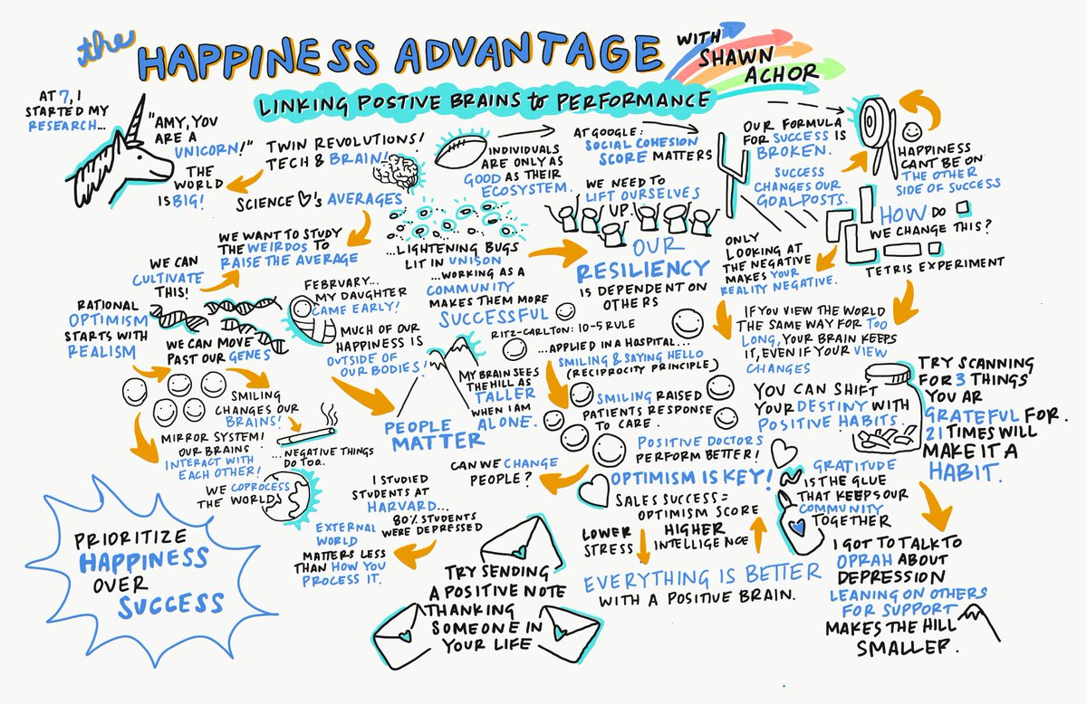 eMoneyAdvisor's tweet photo. Cartoon summary of The Happiness Advantage (feat. 
@ShawnAchor) #eMoneySummit19 https://t.co/kSCMO9GGAL