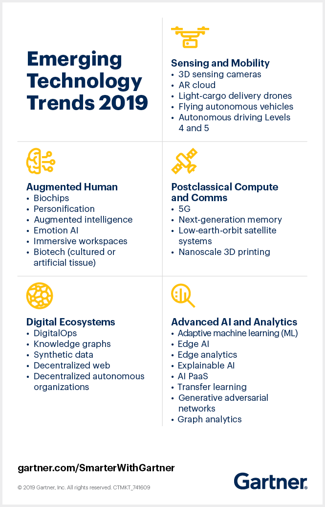 icorvilud's tweet photo. #lessons learned from today’s #eHealthFest: 5 Trends on the #Gartnerhypecycle for emerging #technologies 2019 #GartnerSYM #3Dprinting #augmentedreality #IoT #5G #DigitalTransformation #BusinessTransformation #Strategy #IT #CIO #Telemedicine #personalisedmedicine #machinelearning https://t.co/fz6JInjIsS
