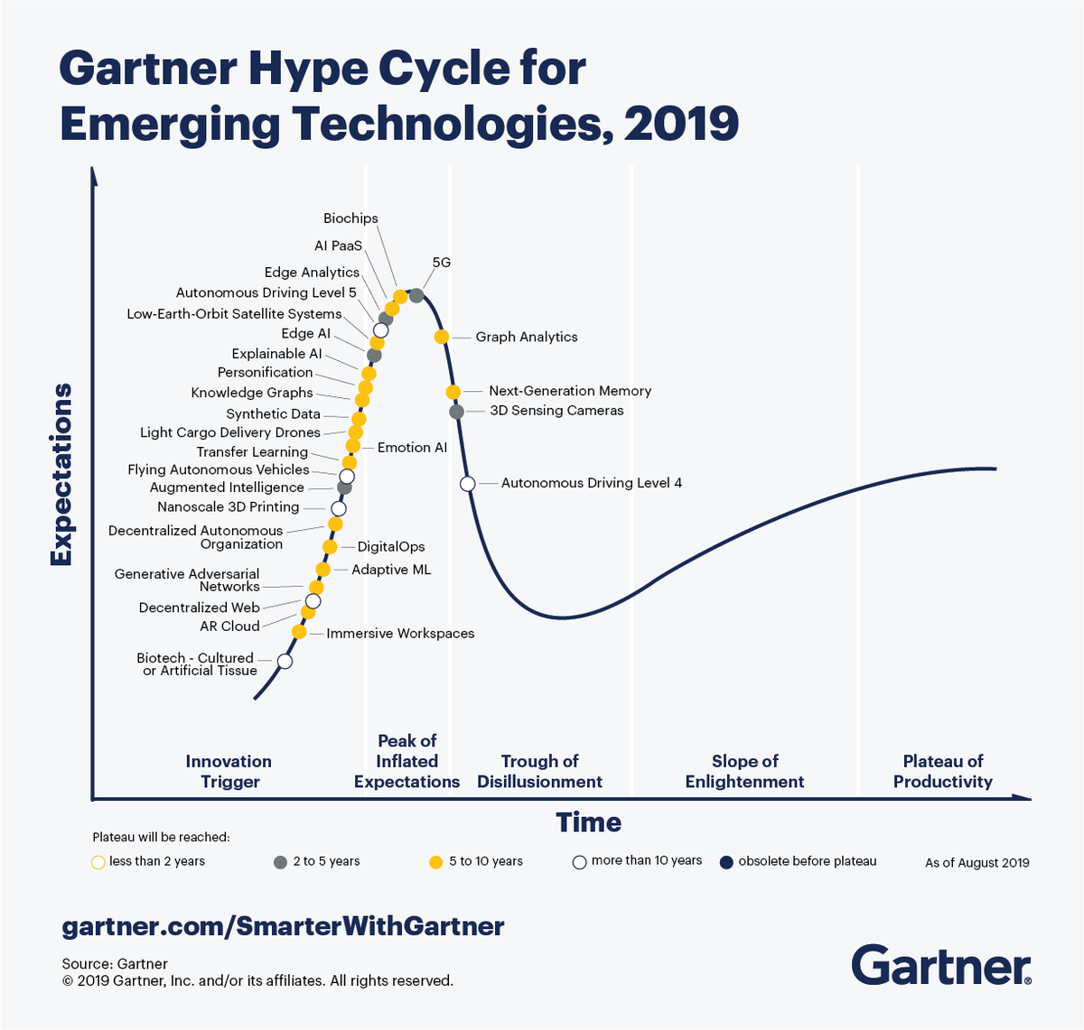 icorvilud's tweet photo. #lessons learned from today’s #eHealthFest: 5 Trends on the #Gartnerhypecycle for emerging #technologies 2019 #GartnerSYM #3Dprinting #augmentedreality #IoT #5G #DigitalTransformation #BusinessTransformation #Strategy #IT #CIO #Telemedicine #personalisedmedicine #machinelearning https://t.co/fz6JInjIsS