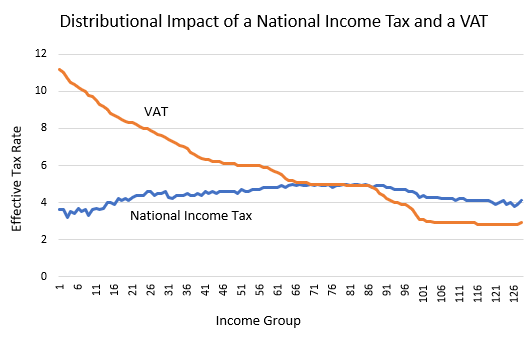 Tax Visualization Tax Graph Calculator