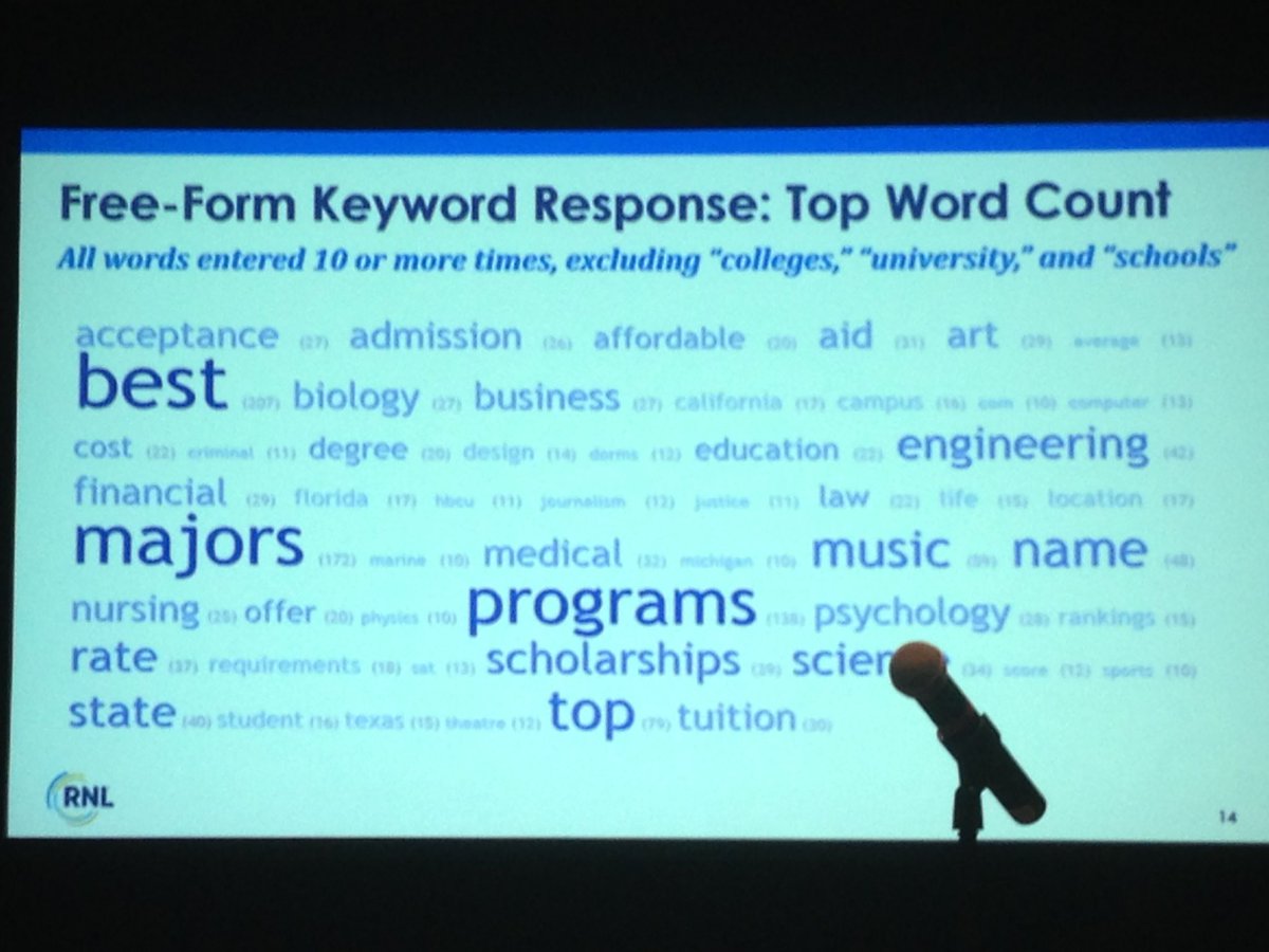 gwilhelm's tweet photo. Word cloud from #str11 - what do students search for when looking for your school's website. #HEWeb19 https://t.co/vop2CXT5Ql
