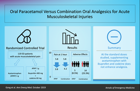 CarlkRx's tweet photo. Great publication from Jay Gong, a Masters of Clinical Pharmacy student project ...Oral Paracetamol Versus Combination Oral Analgesics for Acute Musculoskeletal Injuries....  #CMUS #medicationoptimisation. More details here https://t.co/QE02aQ8pB9 https://t.co/fbLY7nwQiS