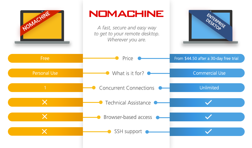 nomachine client amazon firehd nomachine client amazon firehd