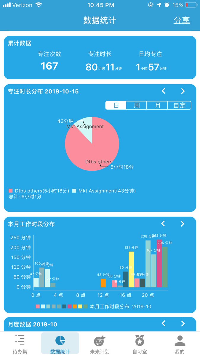 This is what happens when your final exam is open book open notes. 35-page essence of the course.