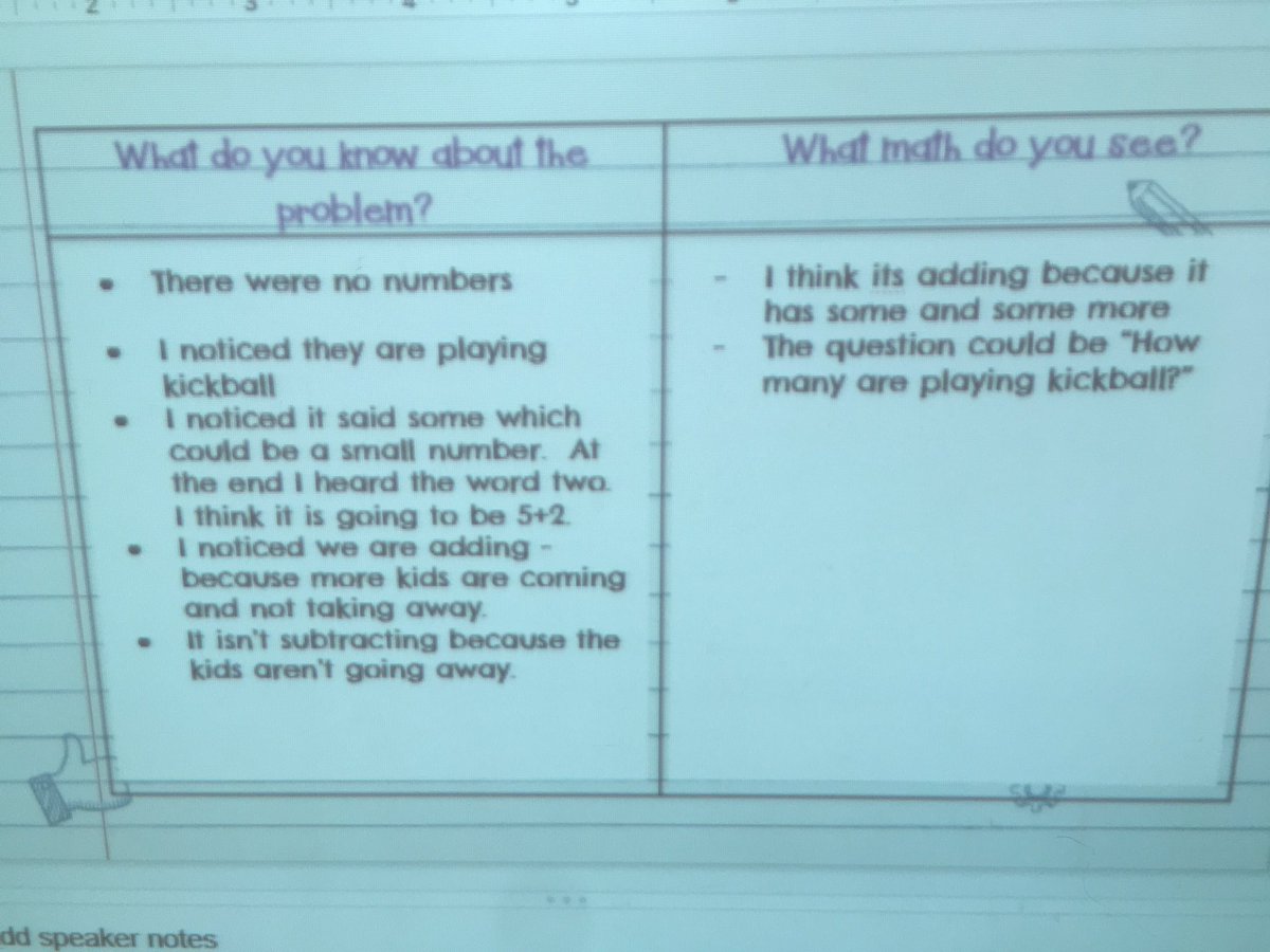 fcps_cangemi's tweet photo. I loved the great conversations that stemmed from this numberless word problem. Today was our intro to making sense of our problems as we reviewed our problem solving mat.  #bcesmath #starpower https://t.co/J1XT3Cbib6