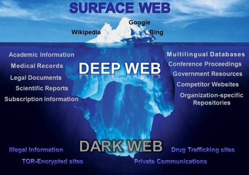 allanahlilli's tweet photo. Interesting.. the healthcare industry is the number one cyber attacked industry. Healthcare information/credentials are more of a prized possession then credit care information when sold on the dark web. #bcm206 https://t.co/3ZUV7kSNJX
